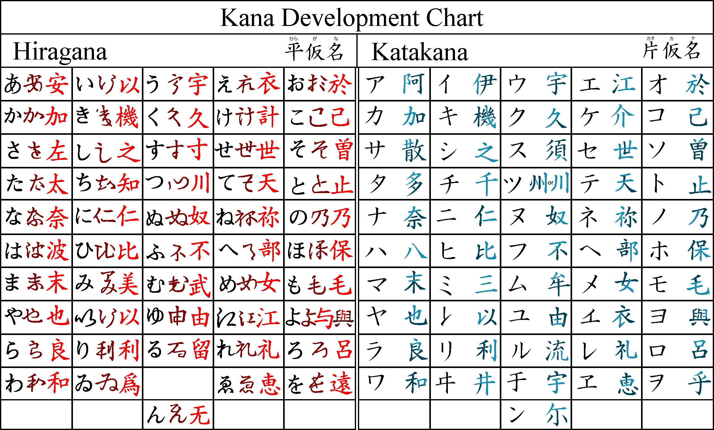kana